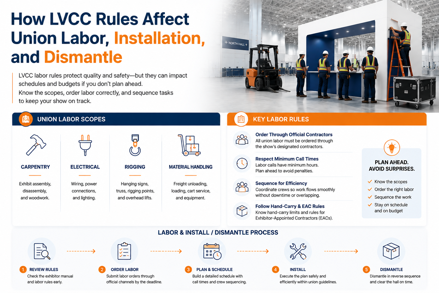 LVCC rules on union labor, I&amp;D, and crew sequencing